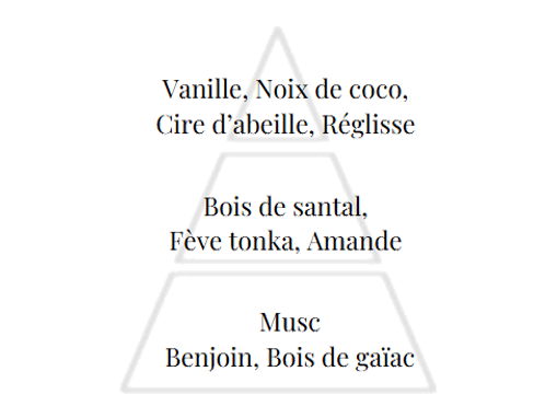 Notes de tête